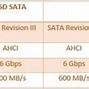 Slot Sata Untuk Apa